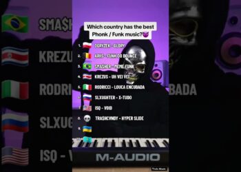 Which country has the best Phonk / Funk music?😱#phonk #phonkmusic