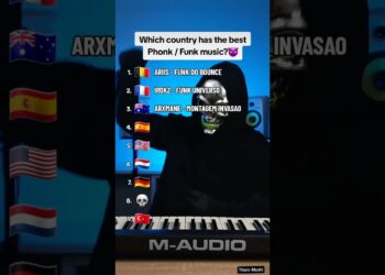 Which country has the best Phonk / Funk music? 😱 #phonk #phonkmusic