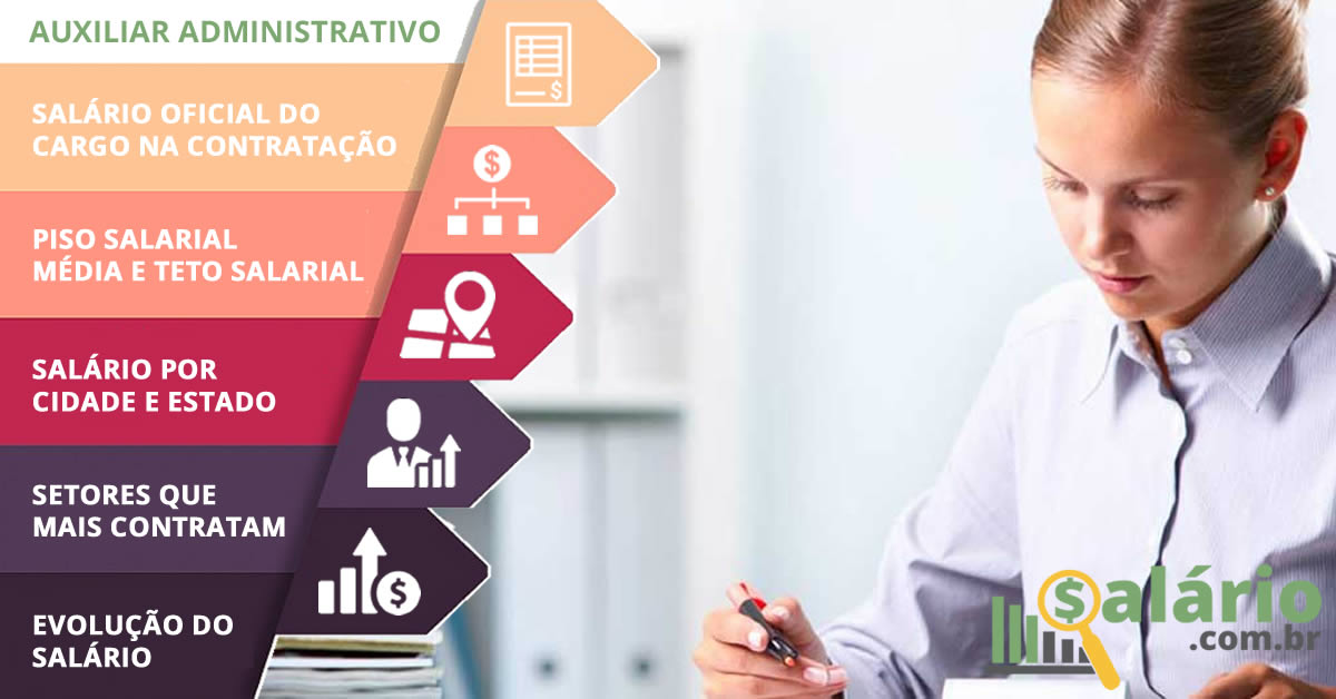Auxiliar Administrativo em Senador Canedo, GO: salário 2026