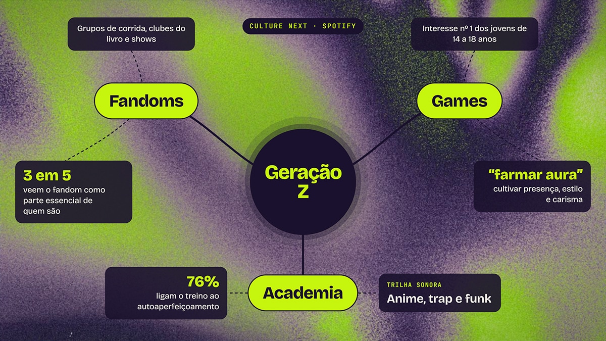 Geração Z usa fandoms, games e academia para construir identidade, aponta estudo do Spotify – GKPB